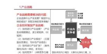 企业战略规划的重要意义 浅谈企业战略规划