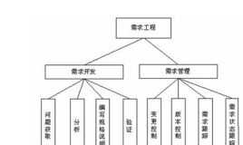 人力资源信息管理咨询方案 人力资源管理咨询实施步骤