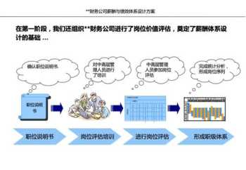 甘肃绩效考核奖不发了吗 甘肃薪酬绩效体系设计