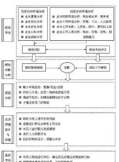 薪酬体系设计方案步骤 薪酬体系设计方案改进