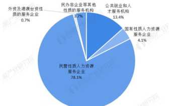 中国的人力资源现状 人力资源现状中国