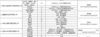 《爱情公寓》一到五中谁最富 美加百利留学