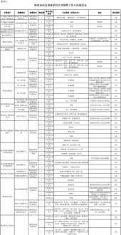 跆拳道培训班 跆拳道培训班需要办学许可证吗