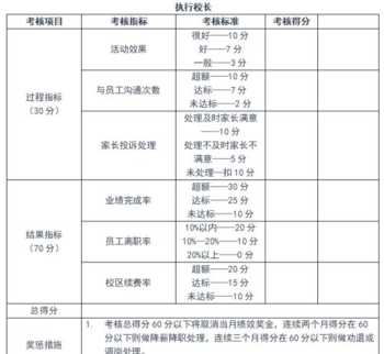 芯片岗位技能培训内容怎么写的 芯片岗位技能培训内容怎么写