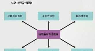 薪酬体系设计一般包括哪些步骤 薪酬体系设计方案大全