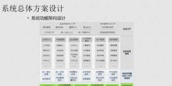 内部监管培训的目标 内部监管培训的目标是什么