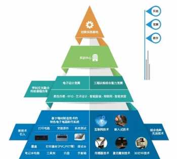 创新能力训练课程总结报告 创新能力培训课程