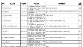 岗位小能手小报图片绘画教程 岗位小能手技能培训总结