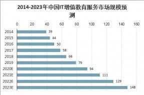 全国会计资格评价网成绩查询 全国会计资格评价网成绩查询入口2024