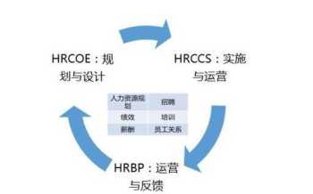 人力资源质量 人力资源质量的衡量包括了3个方面