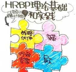 hrbp培训方案 hrbp能力培训