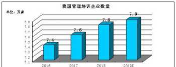 企业管理者前景分析 企业管理者前景分析论文