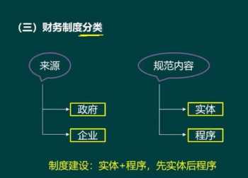 中小制药企业财务管理思路 中小制药企业财务管理思路怎么写