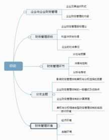 企业财务管理概念思维导图图片 企业财务管理概念思维导图