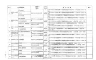 全国人力资源高级咨询师 人力资源管理咨询师