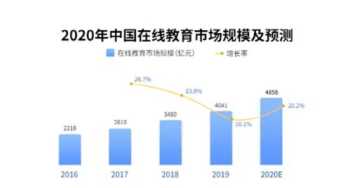 互联网企业培训方案 互联网培训调研方案模板