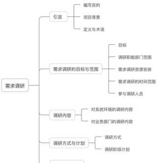 互联网企业培训方案 互联网培训调研方案模板