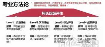 内训师培训计划怎么写 如何给内训师做培训计划