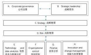 测试工程师需要学什么内容 测试工程师需要学什么