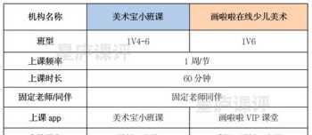 小学六年级美术课程 6年级美术培训课程体系