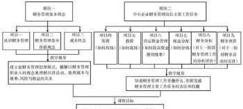 中小企业财务管理专业模式 中小企业财务管理模式存在问题研究论文答辩提问