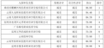 新疆教育网成绩查询 继续教育公需课学分上传流程