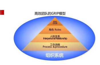 我叫mt领导力不够怎么办 我叫mt怎么快速提升领导力