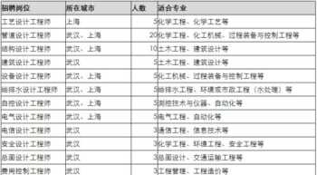 会计继续教育的考试难吗 会计上岗证报名