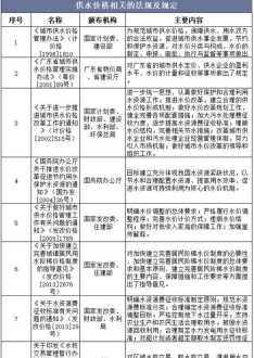 供水企业发展规划 供水企业战略规划