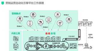 电子商务的培训目标 电子商务公司培训目标