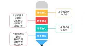 中阶内训师主要课程收益是什么 中阶内训师主要课程收益