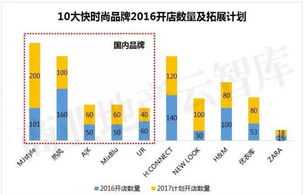 男装设计师薪酬体系介绍 中国男装设计师排名