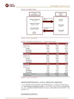 跟健康管理相关的专业 健康管理专业相关企业名称