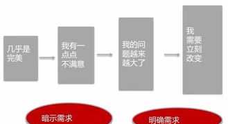 中级会计师和注册会计师区别 中级会计