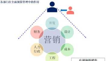 百度seo关键词优化方案 百度关键词优化有效果吗