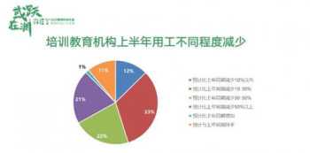 企业内部外部培训比例 公司内部培训和外部培训