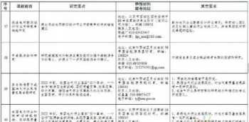 医组词一年级下册 有谁知道医字开头的成语