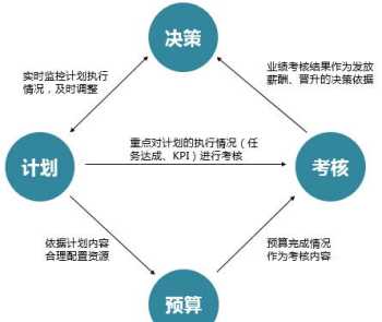 企业战略规划方案怎么写 企业战略规划的开头怎么写