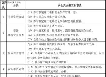 技能培训学校会计岗位职责是什么 技能培训学校会计岗位职责