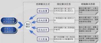 新员工培训流程目标计划怎么写 新员工培训流程目标计划