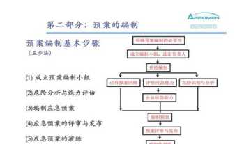 应急预案培训的内容应包括培训计划方式和要求 应急预案培训的内容应包括