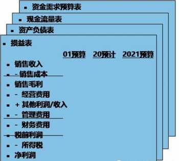 上海市闵行区企业 闵行区企业财务管理有哪些