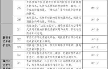 培训记录表质量目标方针 质量目标培训内容