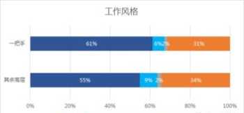 世界五百强管理理念 啥是五百强企业管理者