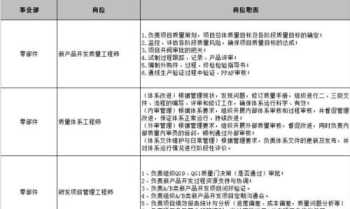 快速招生的10个方法 美术班怎么招生最有效