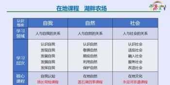 绿色校园教师培训 绿色学校教师培训主题