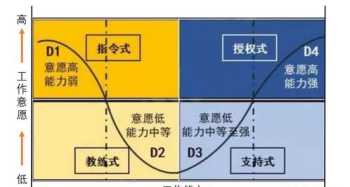 北大青鸟教师招聘 北大青鸟招生老师工资怎么样