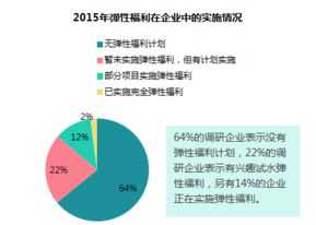 员工健康和企业的关系 健康管理与企业员工健康