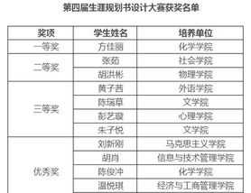 职业生涯过程管理四大步骤 职业生涯过程管理四大步骤包括