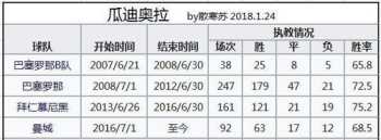 职业生涯过程管理四大步骤 职业生涯过程管理四大步骤包括